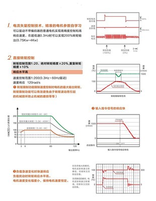 寶米勒BML-110KW矢量通用型變頻器 功能、應用與采購指南